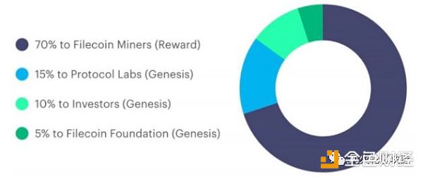 IPFS