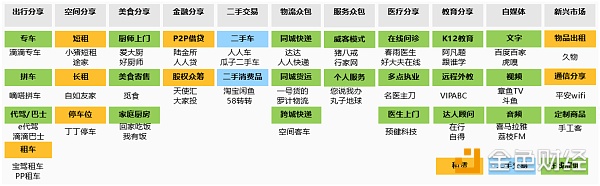 区块链技术打造真正的共享经济 | 哈希世界研究院