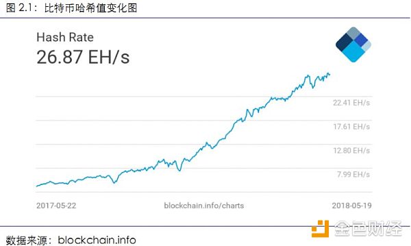 【行业周报No.11】Top100资产中69个项目市值均有不同程度下跌