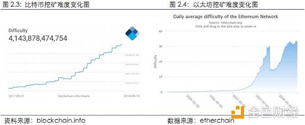 【行业周报No.11】Top100资产中69个项目市值均有不同程度下跌