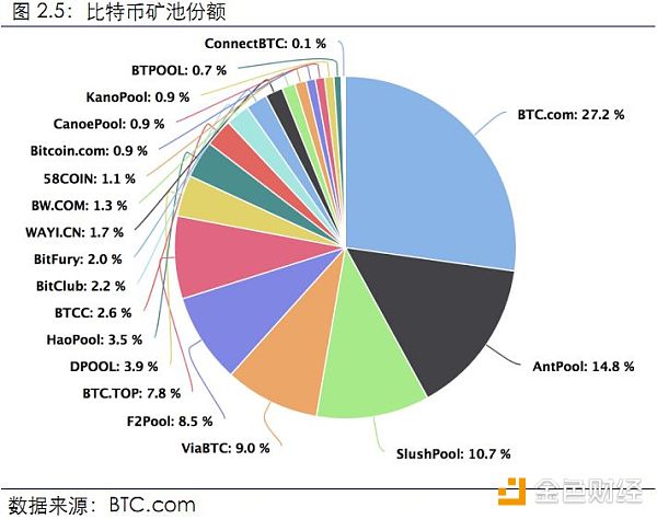 【行业周报No.11】Top100资产中69个项目市值均有不同程度下跌