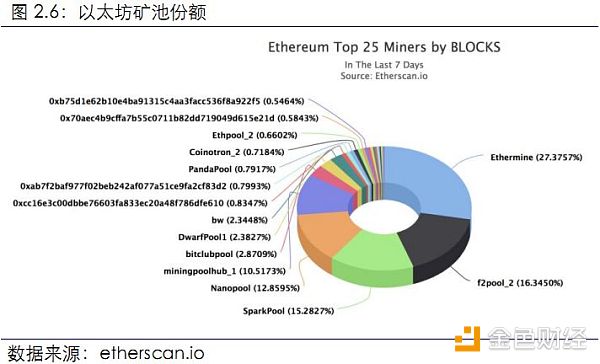 【行业周报No.11】Top100资产中69个项目市值均有不同程度下跌