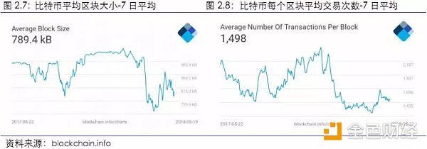 【行业周报No.11】Top100资产中69个项目市值均有不同程度下跌