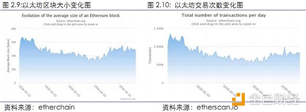 【行业周报No.11】Top100资产中69个项目市值均有不同程度下跌