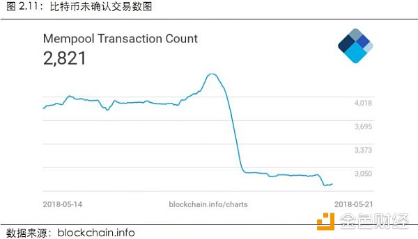 【行业周报No.11】Top100资产中69个项目市值均有不同程度下跌