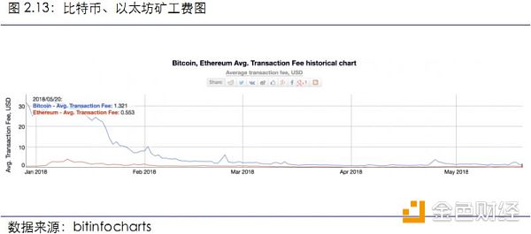 【行业周报No.11】Top100资产中69个项目市值均有不同程度下跌