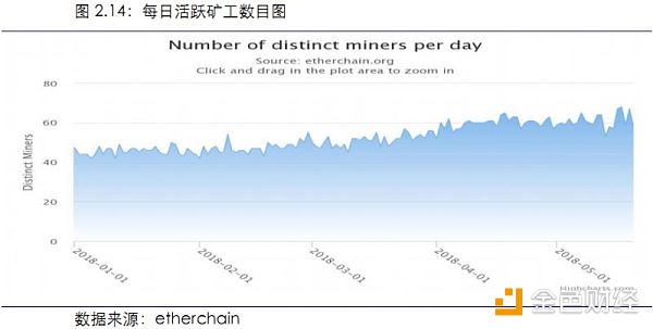 【行业周报No.11】Top100资产中69个项目市值均有不同程度下跌