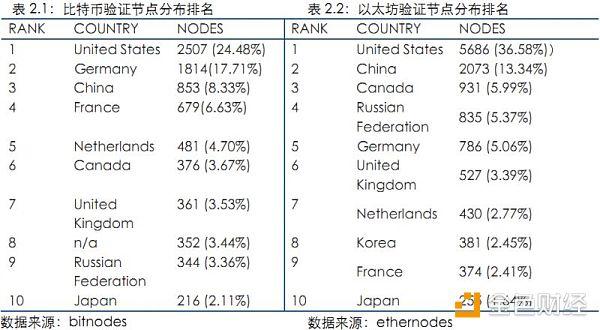 【行业周报No.11】Top100资产中69个项目市值均有不同程度下跌