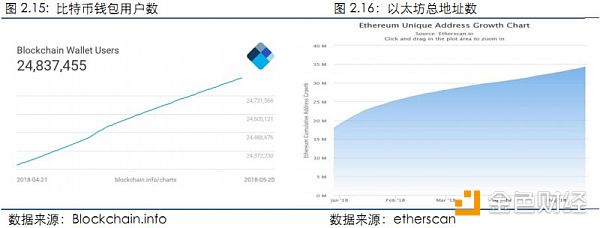 【行业周报No.11】Top100资产中69个项目市值均有不同程度下跌