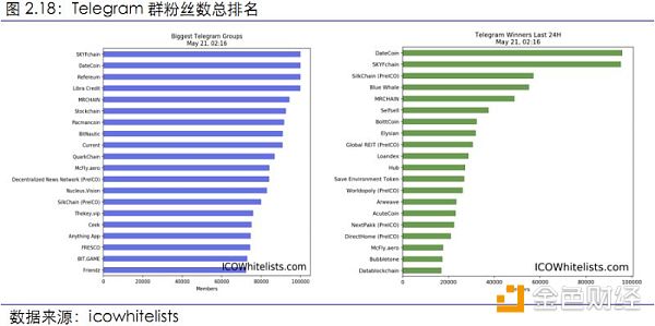 【行业周报No.11】Top100资产中69个项目市值均有不同程度下跌