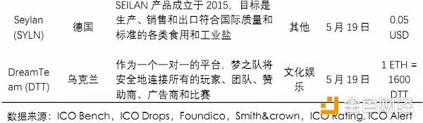 【行业周报No.11】Top100资产中69个项目市值均有不同程度下跌