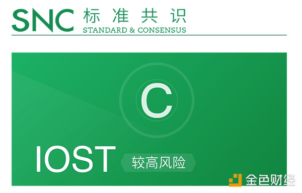 IOST 的测试网即将上线，核心技术却难觅其踪｜标准共识投资风险评级