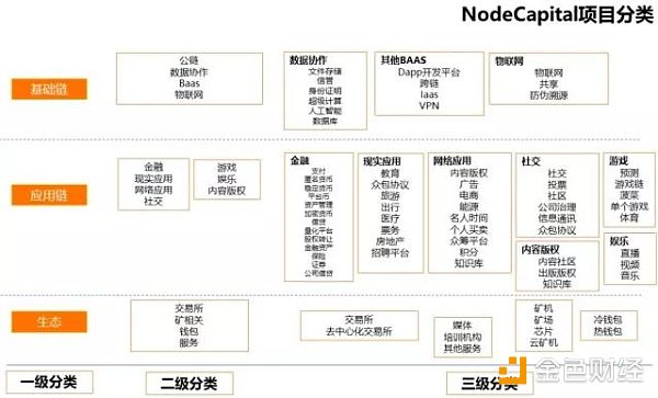 预测市场现状及投资逻辑