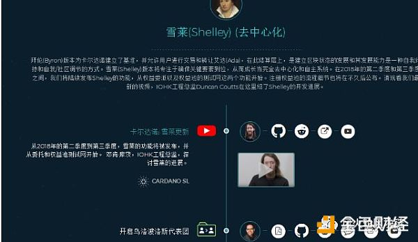 Cardano(Ada)评测|还在担心智能合约漏洞？下一代区块链了解一下