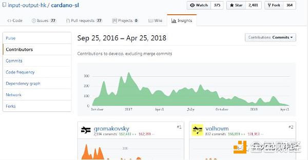 Cardano(Ada)评测|还在担心智能合约漏洞？下一代区块链了解一下