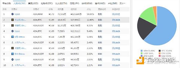 Cardano(Ada)评测|还在担心智能合约漏洞？下一代区块链了解一下