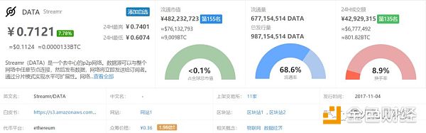 streamr(DATA)简介