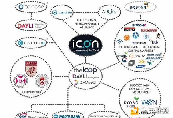 ICON(icx)评测|都去争公链之王 咱来做“所有公链之母”