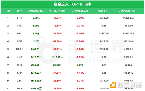 点名表扬区块链泡沫散尽，BTC生死反转！5/27行情分析