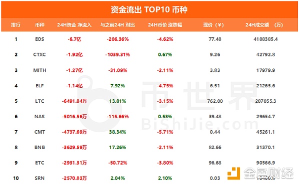 点名表扬区块链泡沫散尽，BTC生死反转！5/27行情分析