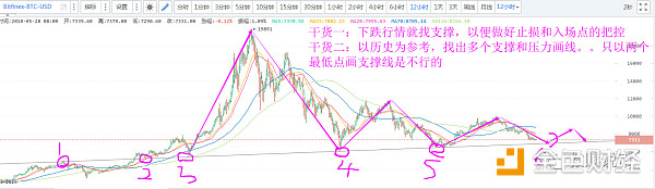 趋势分析+币圈大佬们聚会的内幕分析|比特币等数字货币行情分析【5月28日救赎说币】