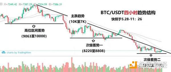 防洪配套相关【思路】【策略】【点位】，常备无患！