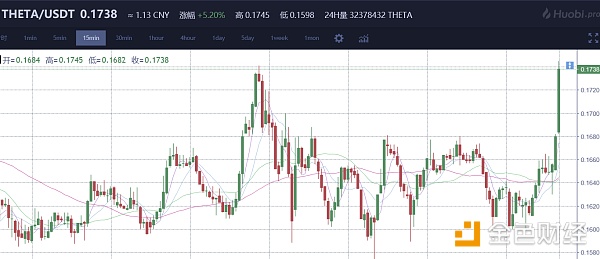 5-29日比特币以太坊等币种解析